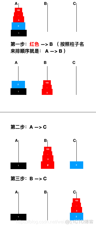 Python汉诺塔问题 python5.7汉诺塔_Python汉诺塔问题_03