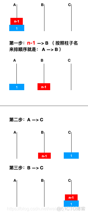 Python汉诺塔问题 python5.7汉诺塔_编辑器_05