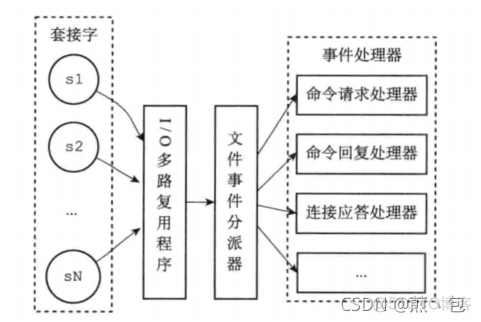 RDB redis 多进程实现 redis多线程还是单进程_redis