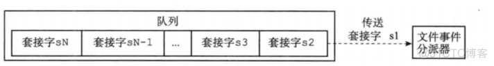 RDB redis 多进程实现 redis多线程还是单进程_多线程_02