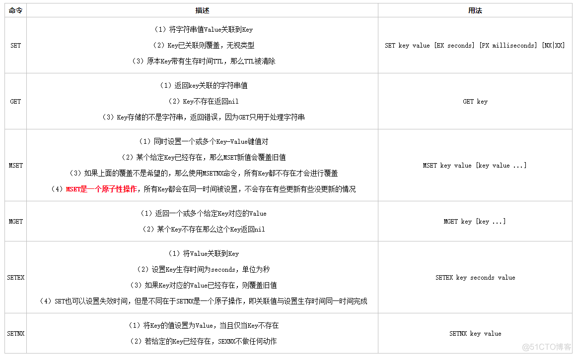 RedisObject lru大小 redis 大value_Redis