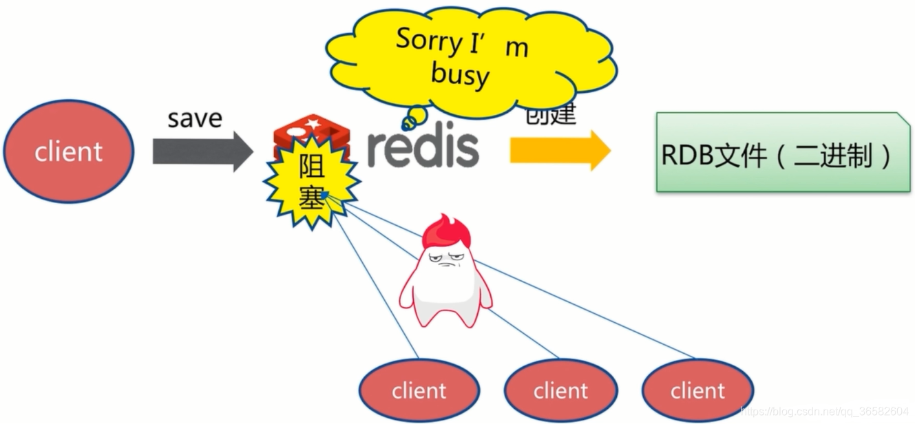 Redis有RDB和AOF持久化的优缺点 redis 持久化 aof 和 rdb_持久化_03