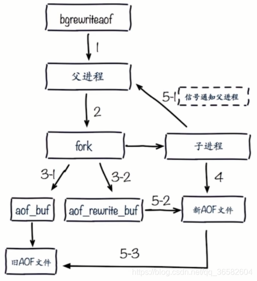 Redis有RDB和AOF持久化的优缺点 redis 持久化 aof 和 rdb_数据_16