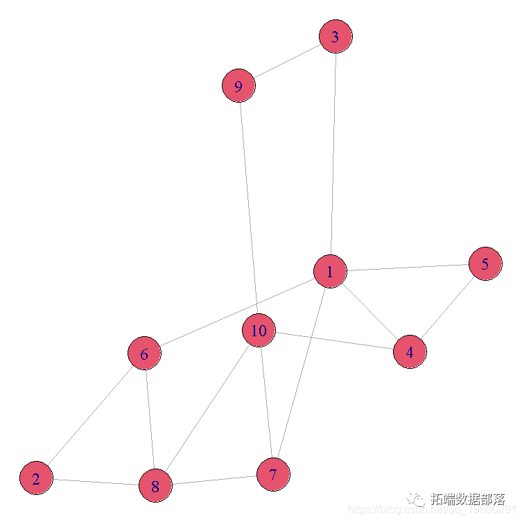 R语言 igraph 复杂网络 r语言igraph典型案例_开发语言