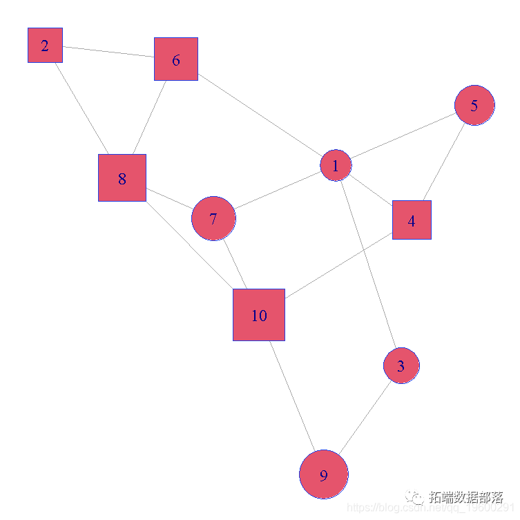 R语言 igraph 复杂网络 r语言igraph典型案例_复杂网络_02