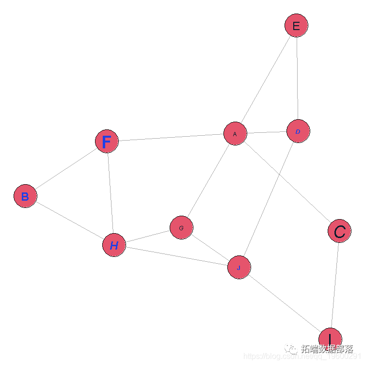 R语言 igraph 复杂网络 r语言igraph典型案例_ci_03