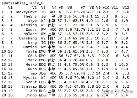 R语言 pacman r语言 爬虫 困惑_R语言 pacman_08