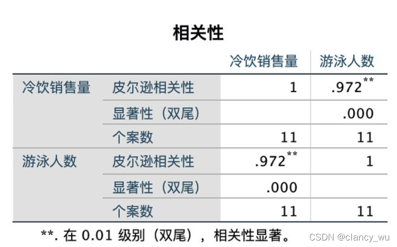 R语言 相关性分析 r语言相关性分析事例_R语言 相关性分析_02