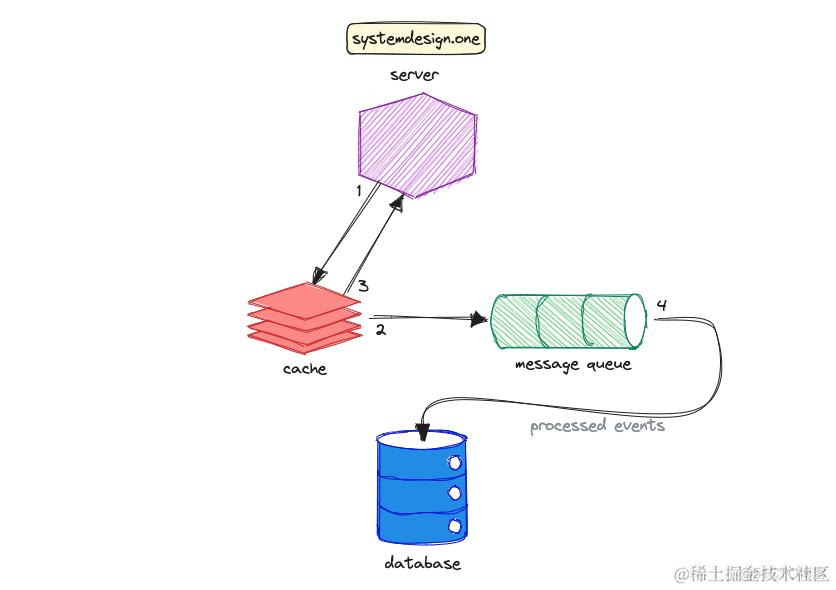 分布式系统一致性模式揭秘_分布式系统_03