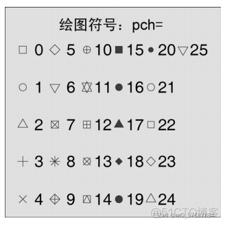 R语言 绘图 阴影 r语言绘制图像_R语言 绘图 阴影_08