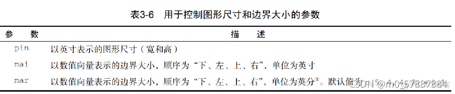 R语言 绘图 阴影 r语言绘制图像_R语言 绘图 阴影_11