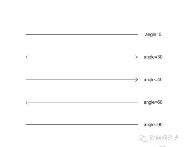 R语言中factor R语言中pch_语法规则_07