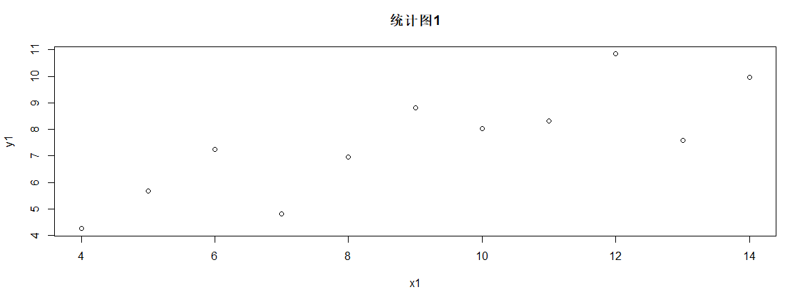 R语言简单线性二元回归 r语言做线性回归_数据_04