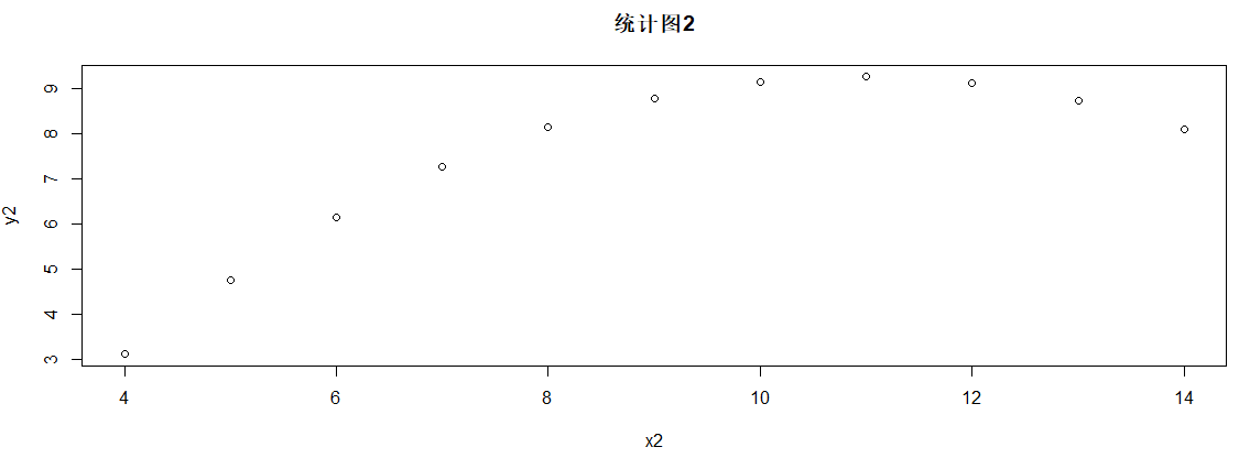 R语言简单线性二元回归 r语言做线性回归_方差_05