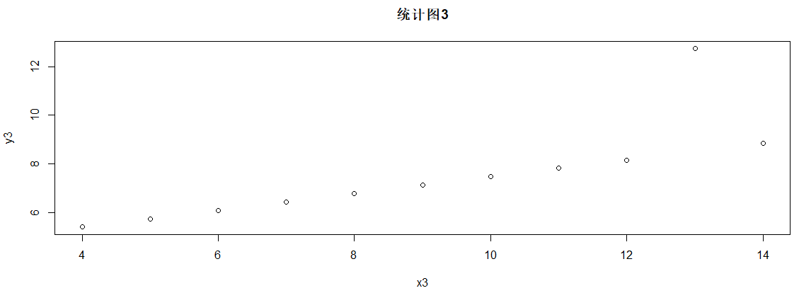 R语言简单线性二元回归 r语言做线性回归_R语言简单线性二元回归_06