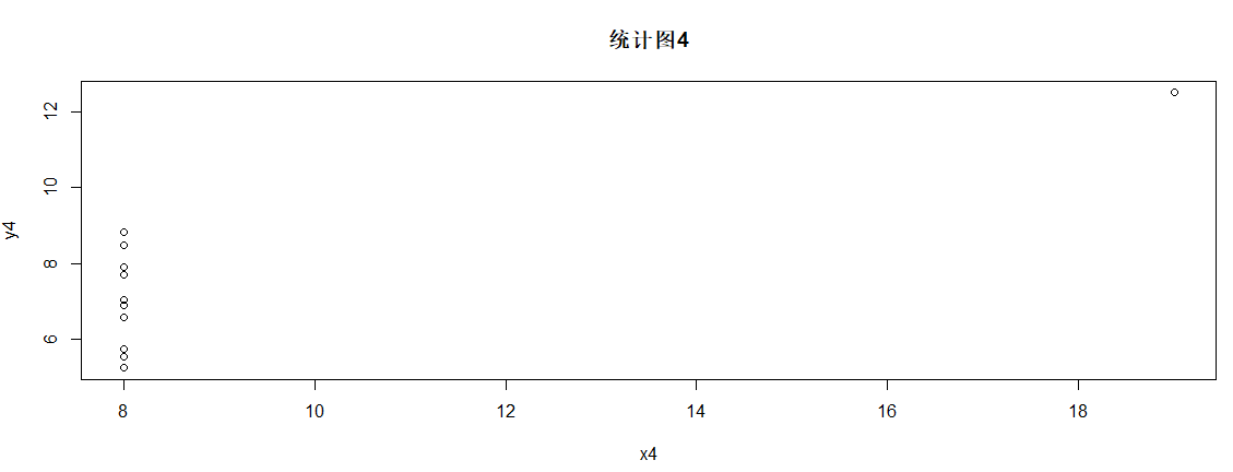 R语言简单线性二元回归 r语言做线性回归_线性回归_07