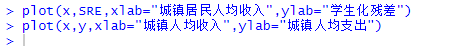 R语言简单线性二元回归 r语言做线性回归_r语言线性回归_10