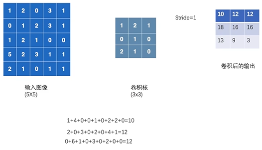 SGD pytorch 神经网络 pytorch神经网络搭建_pytorch_02