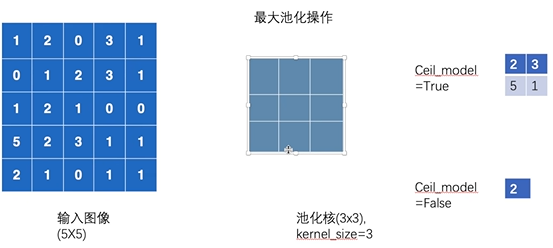 SGD pytorch 神经网络 pytorch神经网络搭建_pytorch_04