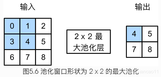 SGD pytorch 神经网络 pytorch神经网络搭建_神经网络_05