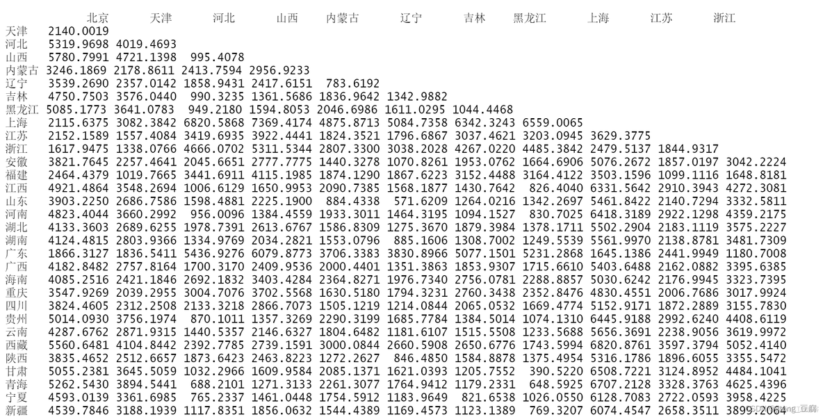 SOM聚类分析r语言 r语言系统聚类分析代码_大数据_03