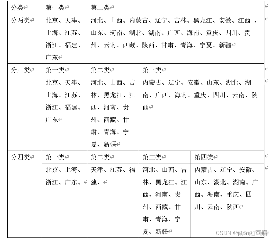 SOM聚类分析r语言 r语言系统聚类分析代码_数据分析_17