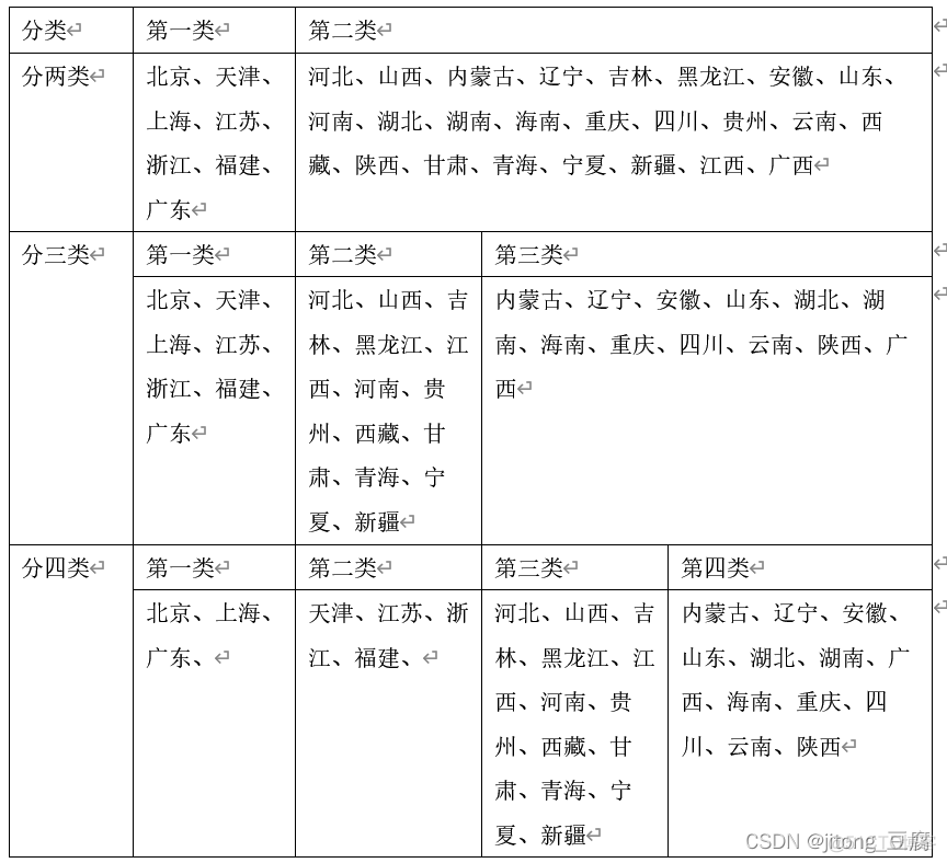 SOM聚类分析r语言 r语言系统聚类分析代码_大数据_20