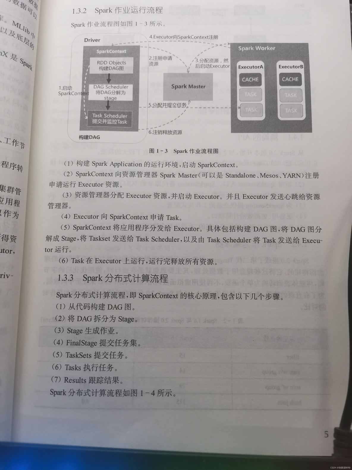 SPARK 技术 Spark技术与应用是什么意思_Hadoop_04