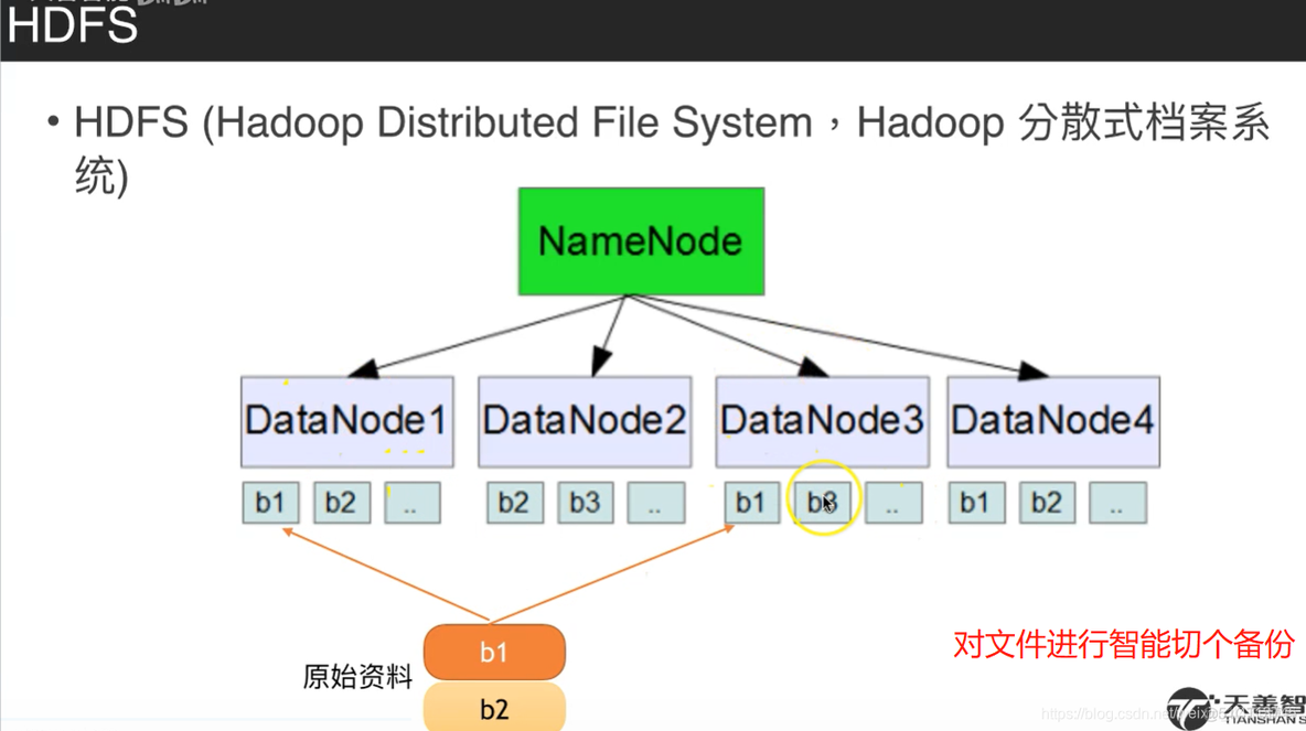 Spark和hadoop版本对应 hadoop与spark区别_Hadoop_04