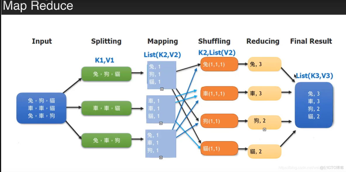 Spark和hadoop版本对应 hadoop与spark区别_hadoop_08