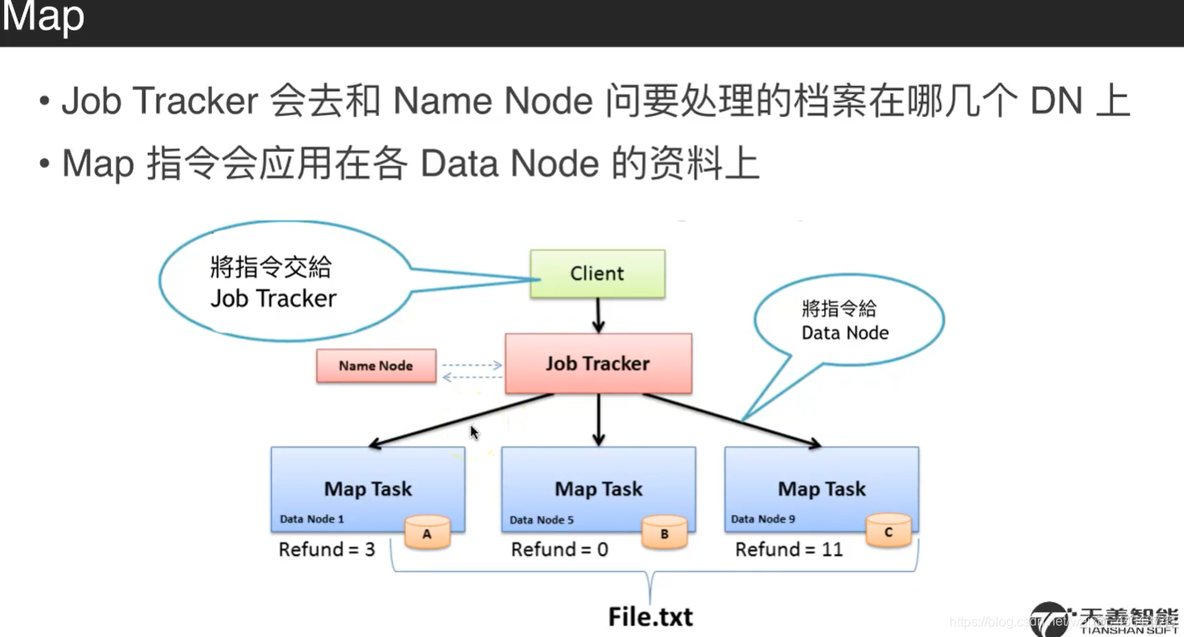 Spark和hadoop版本对应 hadoop与spark区别_数据_09