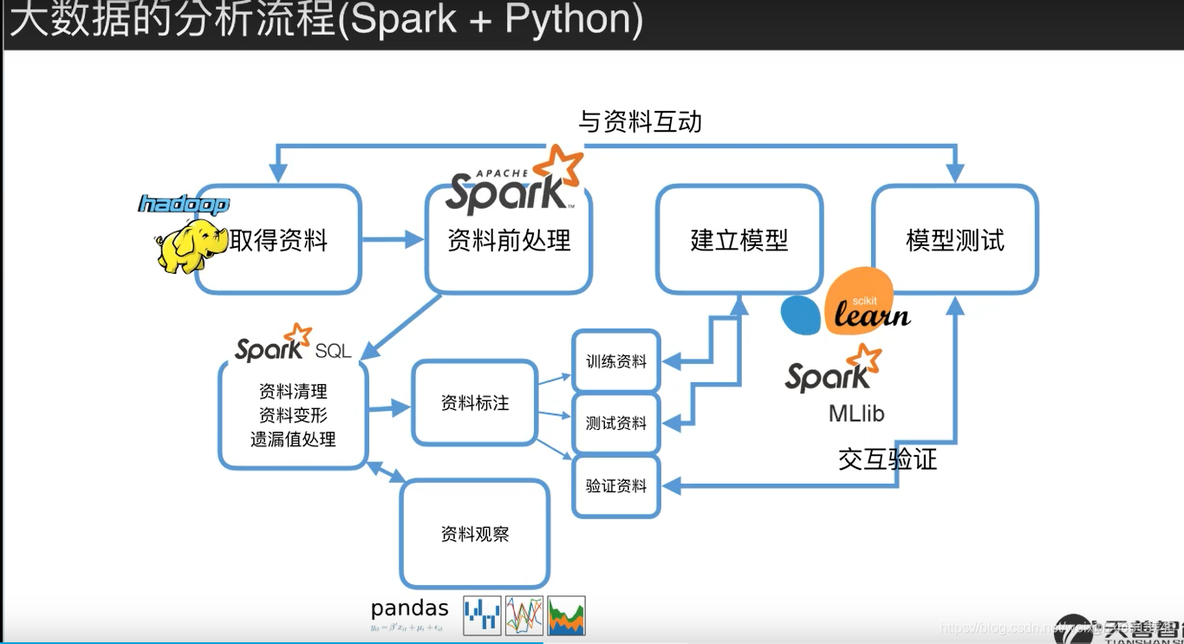 Spark和hadoop版本对应 hadoop与spark区别_hadoop_18