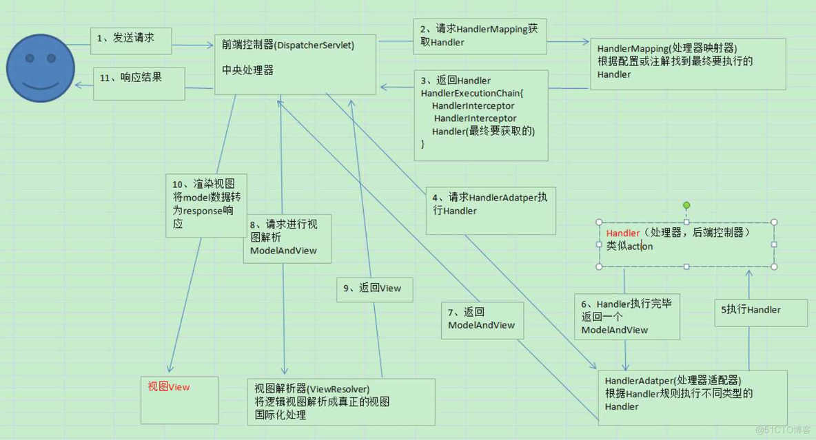 Ssi架构 ejb ssm架构_mybatis_02