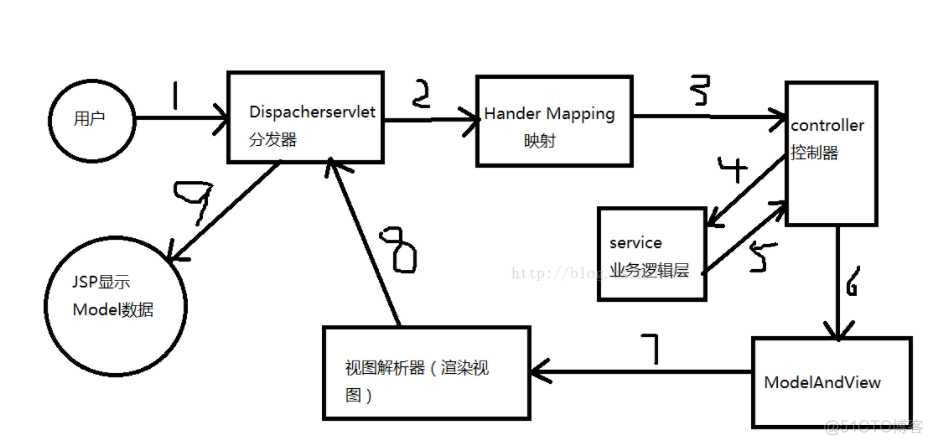 Ssi架构 ejb ssm架构_java_03