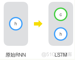 TMS320C6000 神经网络 神经网络slam_TMS320C6000 神经网络_04