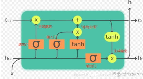 TMS320C6000 神经网络 神经网络slam_lstm_17