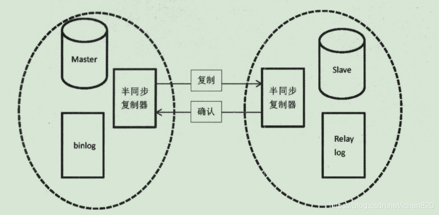 _mysql c 主从复制 mysql 主从复制模式_主从复制_02