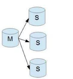 _mysql c 主从复制 mysql 主从复制模式__mysql c 主从复制_03