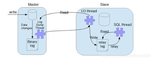 _mysql c 主从复制 mysql 主从复制模式_主从复制_06