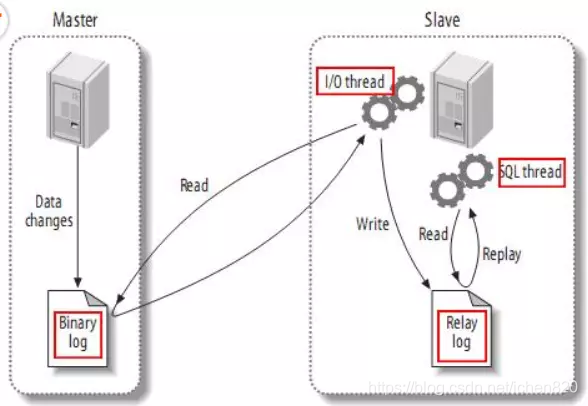 _mysql c 主从复制 mysql 主从复制模式_服务器_11