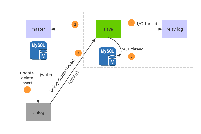 _mysql c 主从复制 mysql 主从复制模式_服务器_12