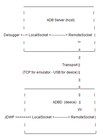 adb编程 android android的adb_Android