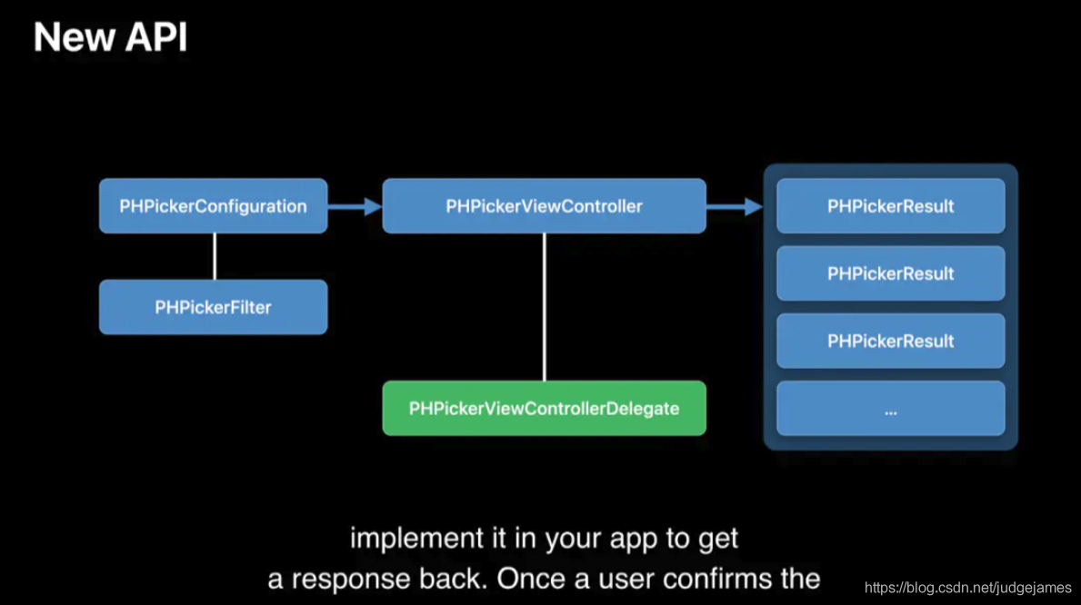 air for ios相册权限 ios14 相册权限_ide_02