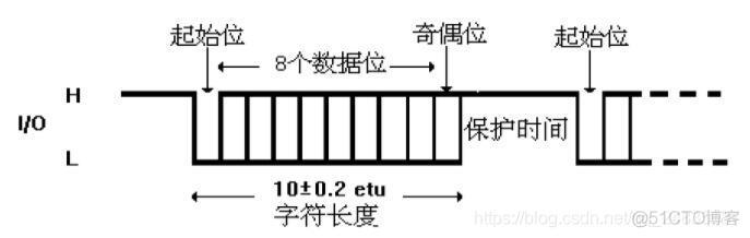 alios系统支持stm32 stm32 iso7816_寄存器