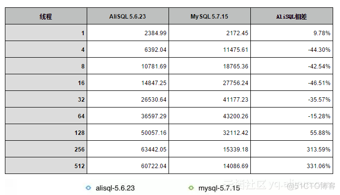 alisql实测 mysql alisql性能确实好_alisql实测 mysql