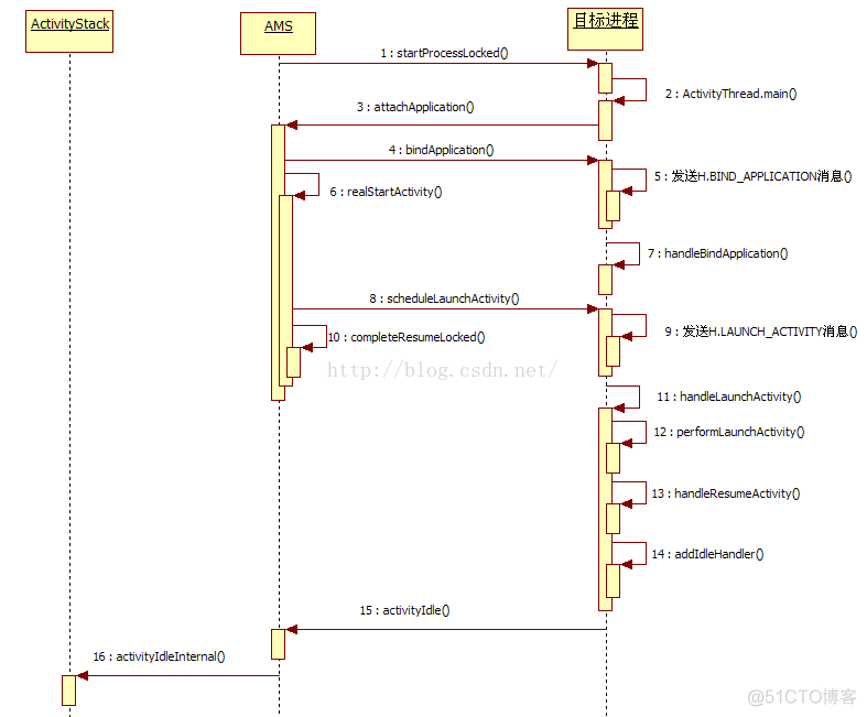 ams android 的启动流程 ams启动activity_应用进程_02