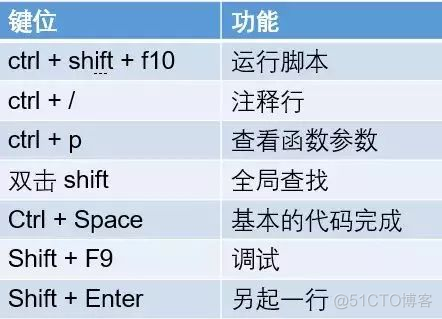 anaconda环境和系统python环境 anaconda的python环境配置_python_16