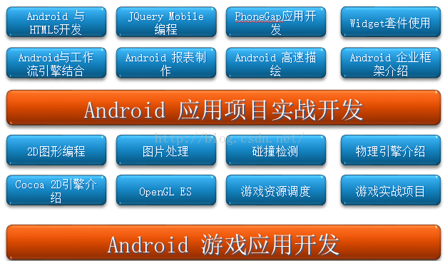 android app的想法 android平台的优势_Android_02