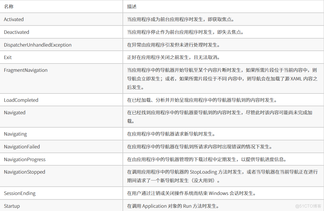 WPF 入门笔记 - 入门基础以及常用布局_应用程序_10