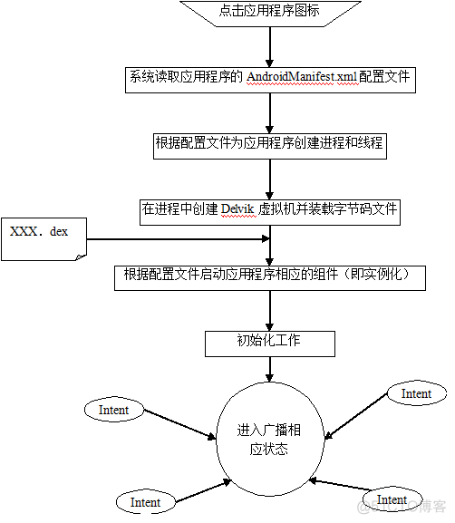 android 笔试 安卓面试笔试题_应用程序_05